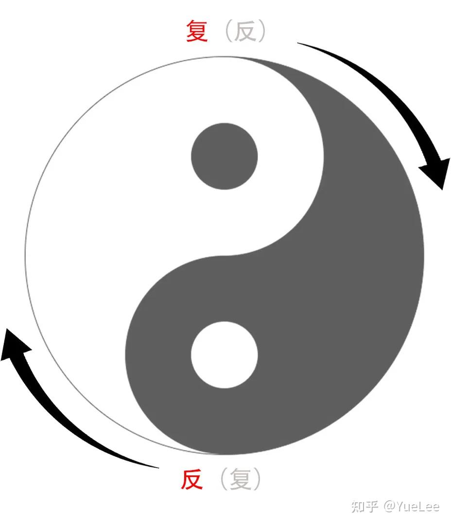 「反者道之动」「弱者道之用」没那么复杂，一次给你讲明白！ - 知乎