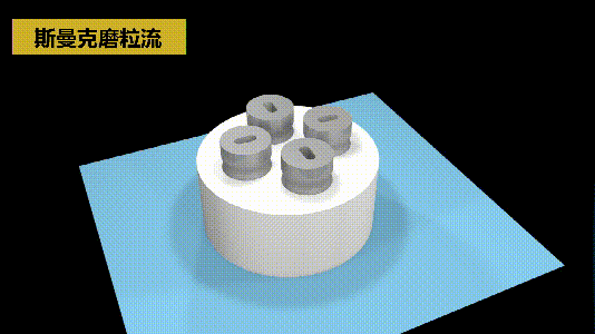 磨粒流到底是什么?长什么样的。 - 知乎