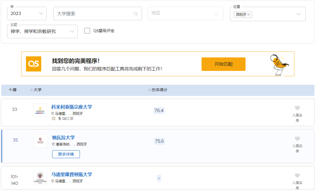 2023年QS世界大学排名，20+学科领域西班牙院校排名世界前五十！！留学必看！！ - 知乎