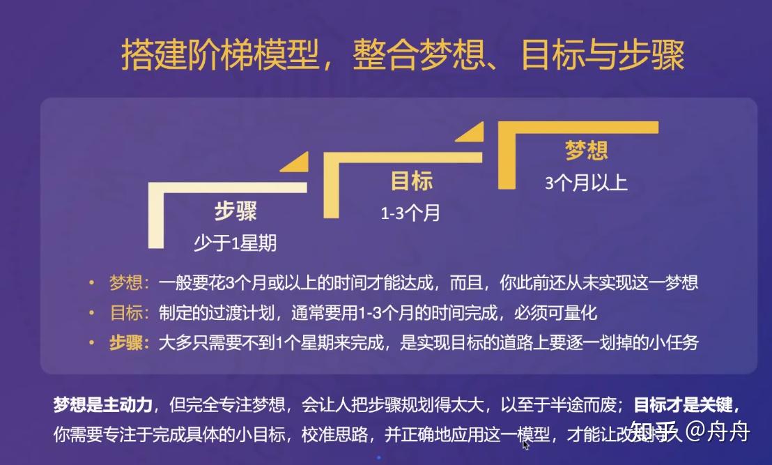 论目标的重要性 - 知乎