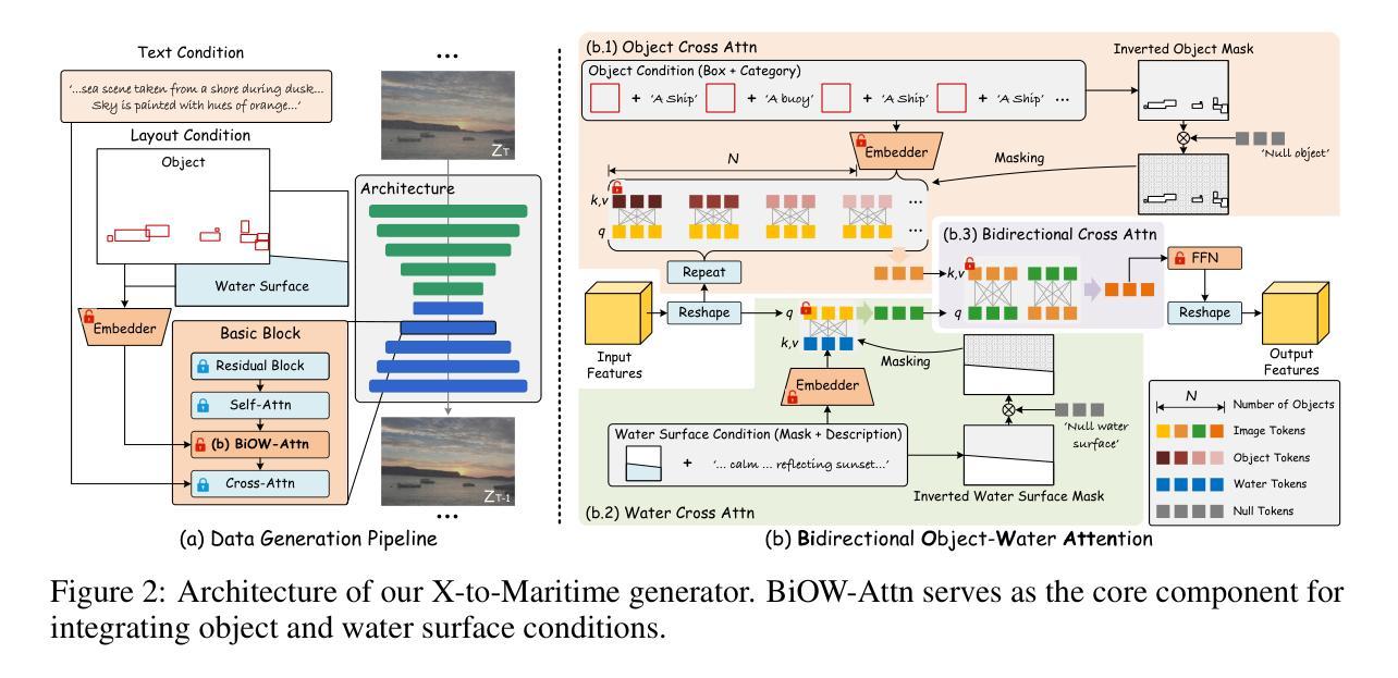 检测/分割/跟踪
