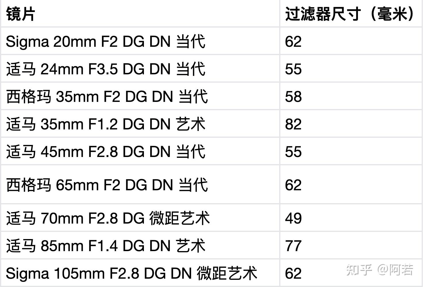 收購相機,收購鏡頭