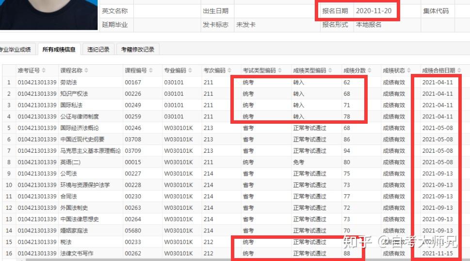 四川自考法学毕业证（自考本科法律专业课考试有多难？法考比自考法考难!看完就明白了）