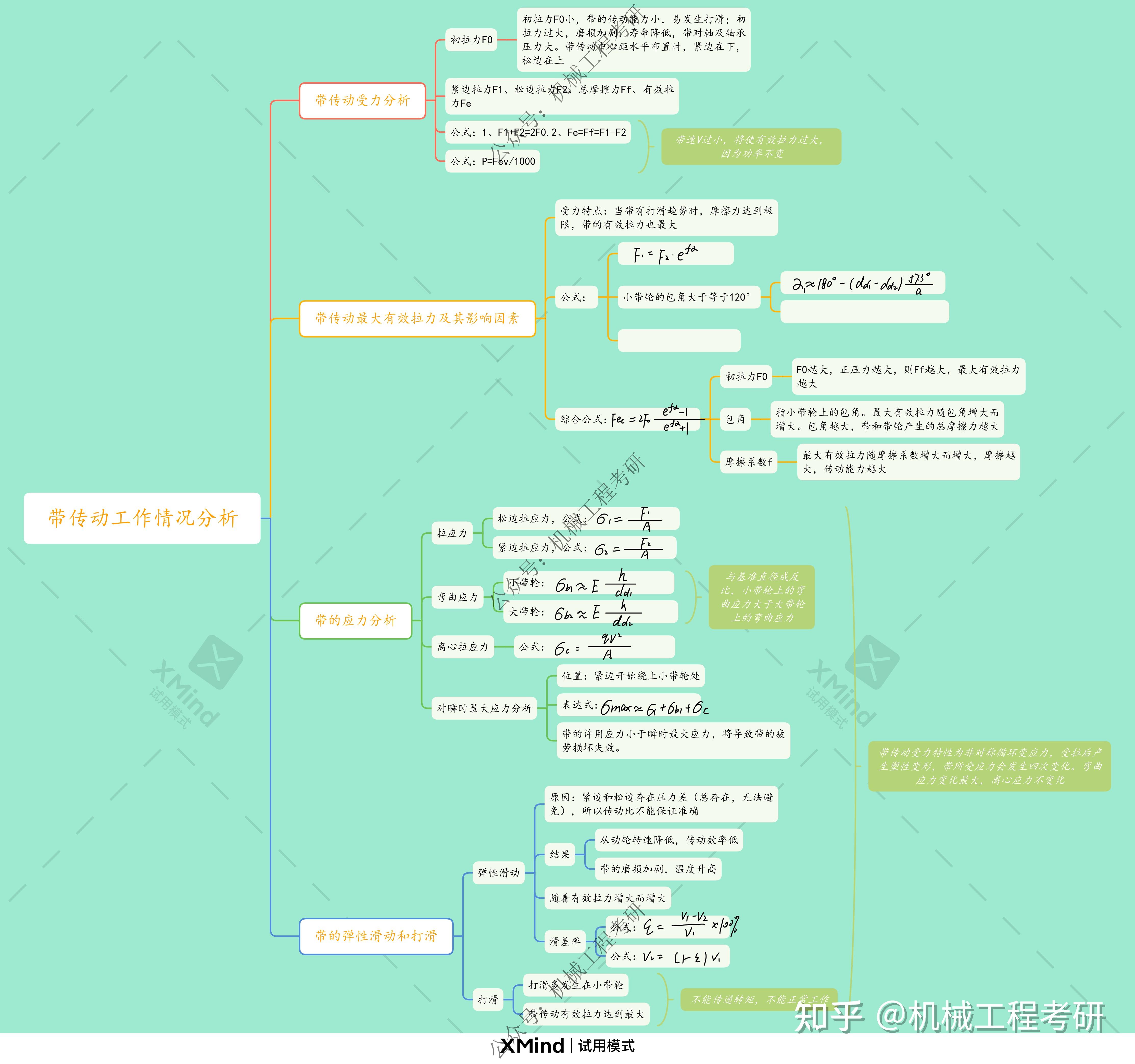 上海大学914机械设计怎么复习? - 知乎