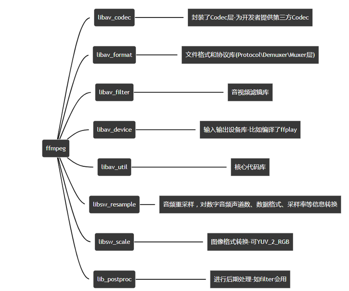 认识ffmpeg编译、以及参数解释 - 知乎