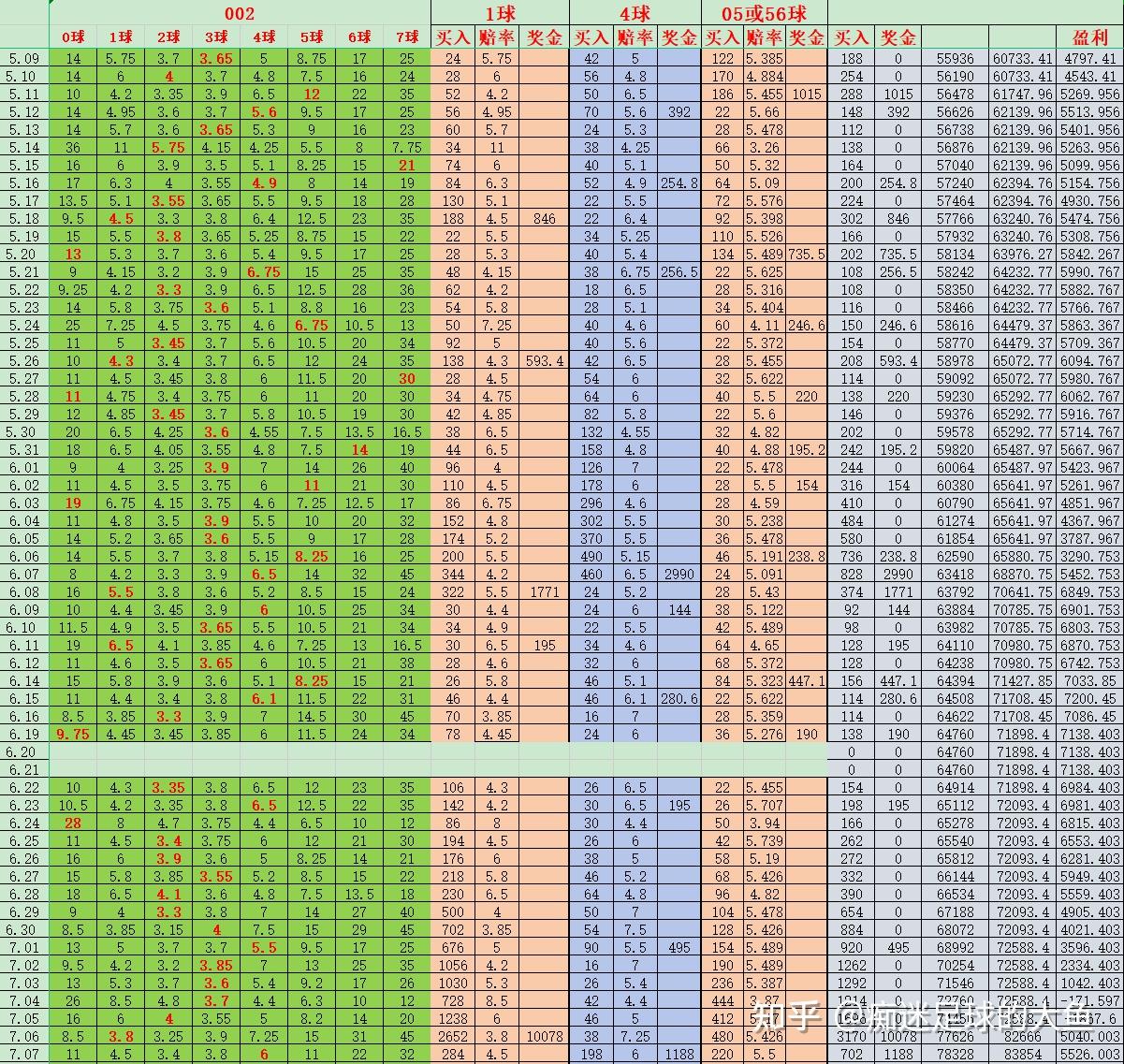 用数据说话，有关足球进球数的研究