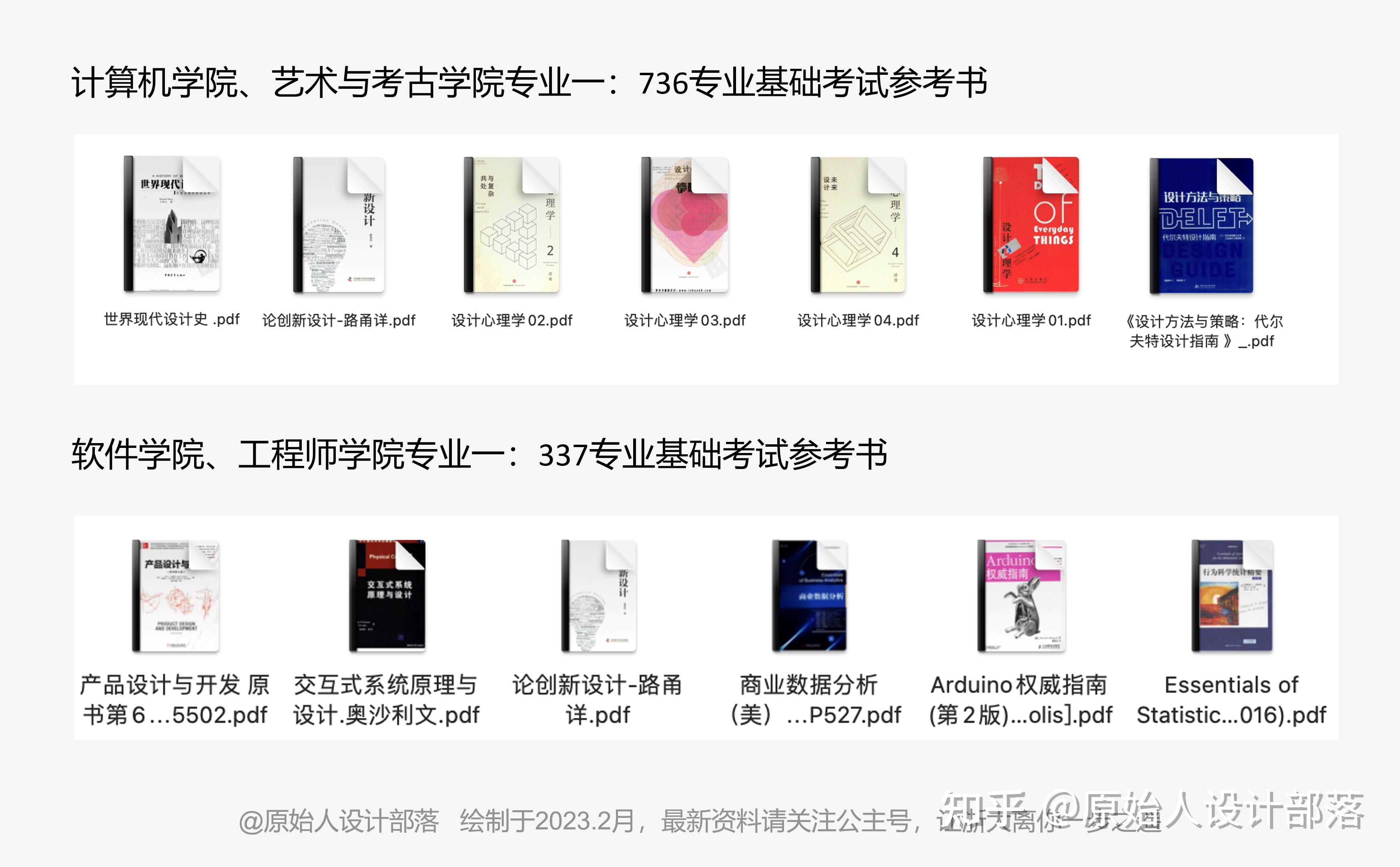 一文全解·浙大设计考研 - 知乎