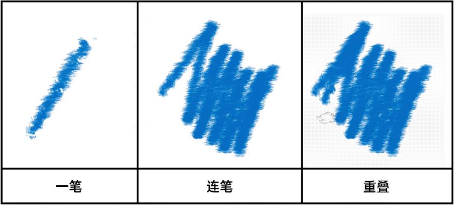 我整理了6种笔刷,教你如何在PS里画手绘! - 知乎