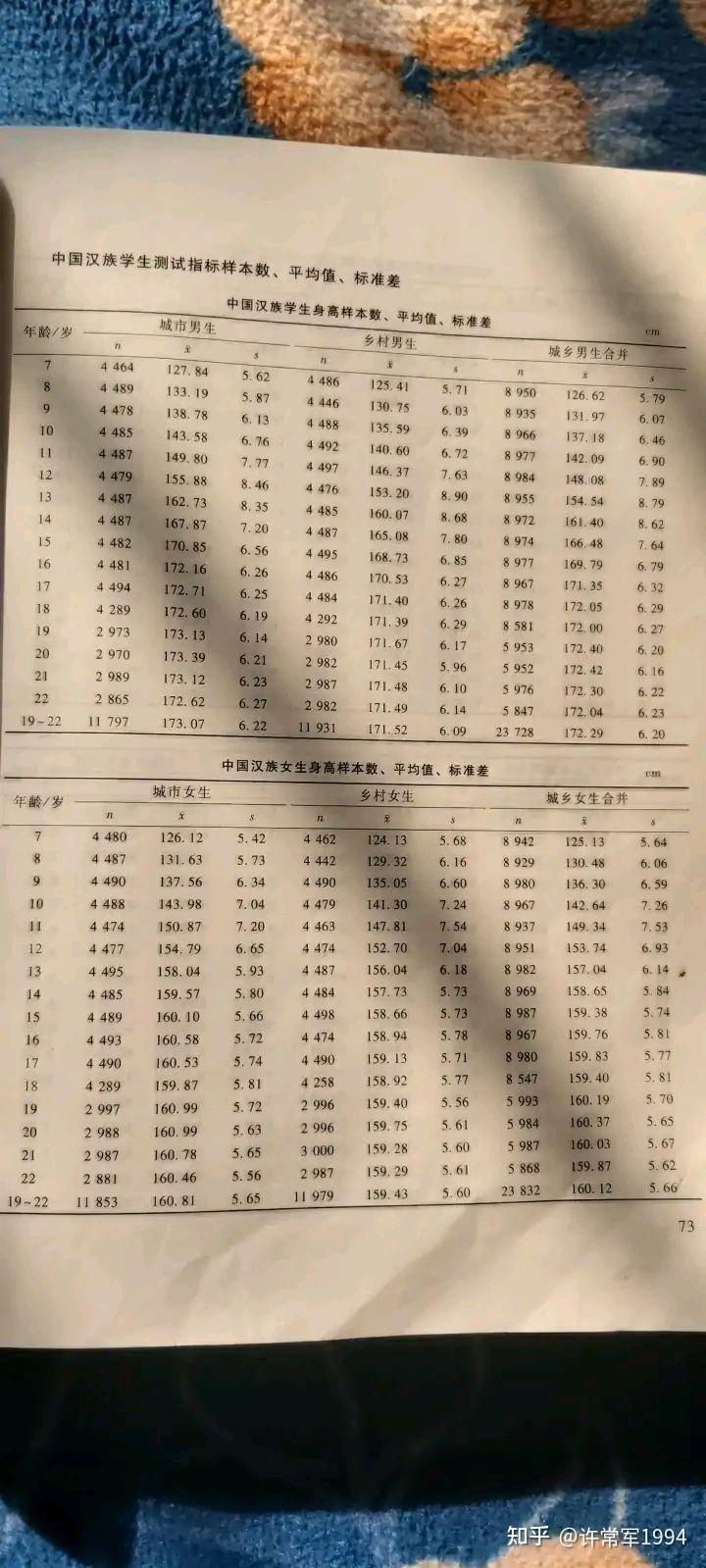 中国90后女性平均身高图片