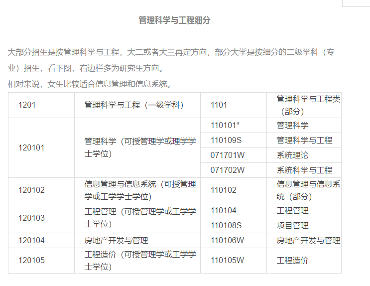 管理科學與工程考研方向