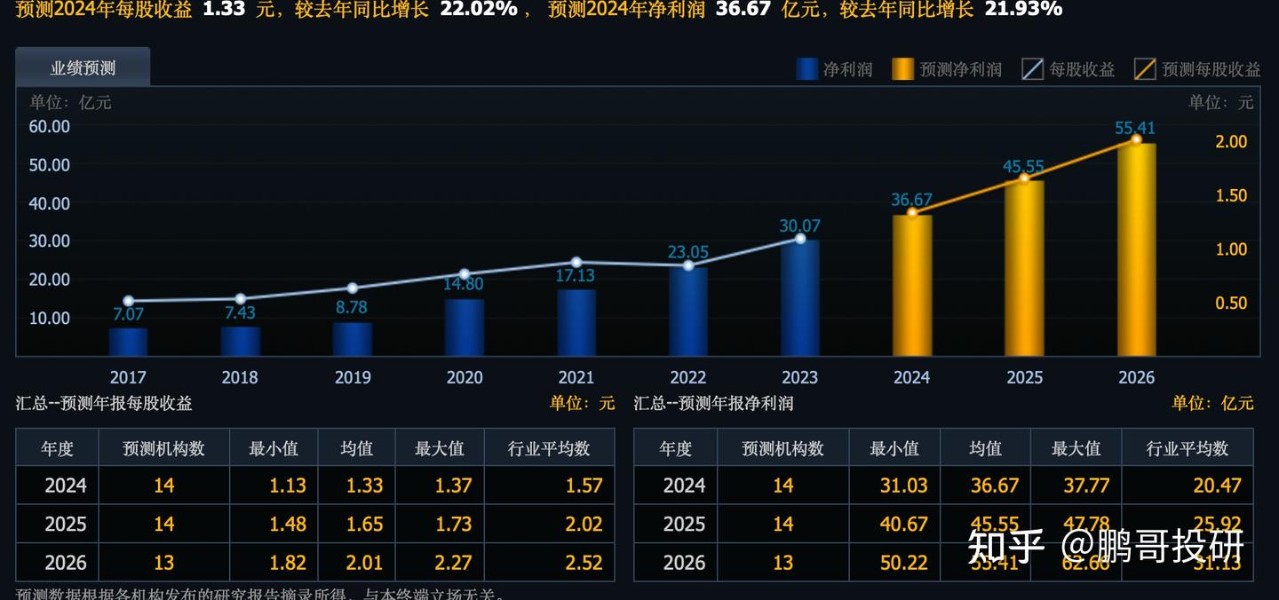 军工牛市！看这7个就够了，都是A股唯一性军工龙头，没对手- 知乎