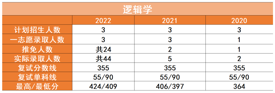 哲学系怎么找工作(哲学系怎么找工作的)