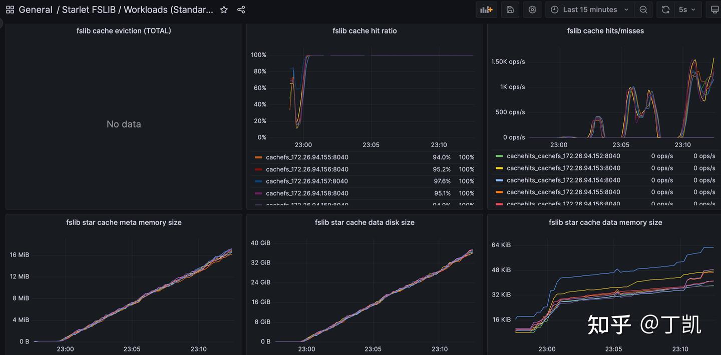 StarRocks 存算分离 Data Cache 二三事 - 知乎