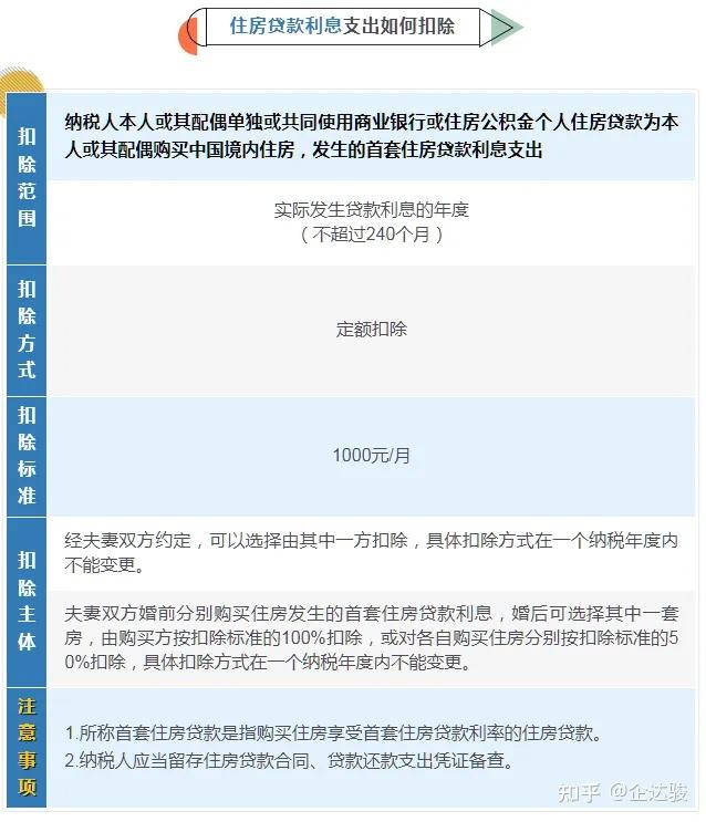 2024最新个人所得税专项附加扣除填报指引! - 知乎