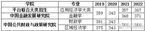 央财招生简章2021硕士(央财研究生招生简章2022)
