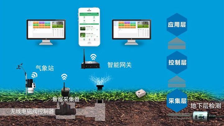 天正高科-高尔夫球场智能浇灌解决方案 - 知乎