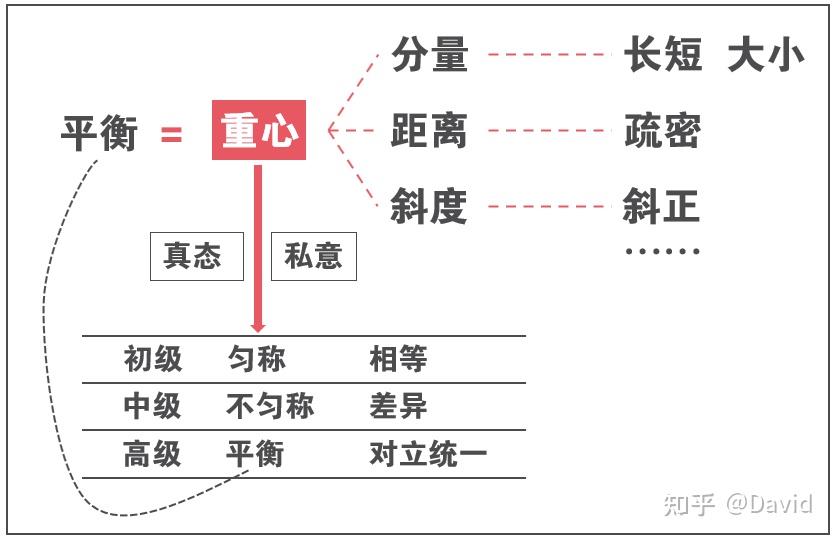 笔法-也谈练字是笔画重要还是结构重要? - 知乎
