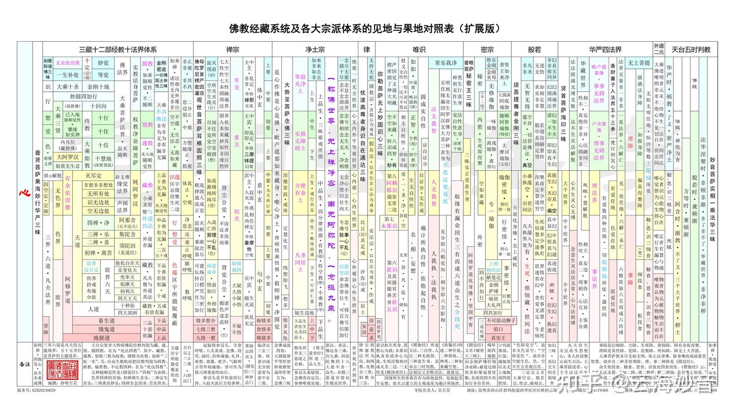 禅宗初关、重关、牢关对应三重世界观的见地与果地差异 - 知乎