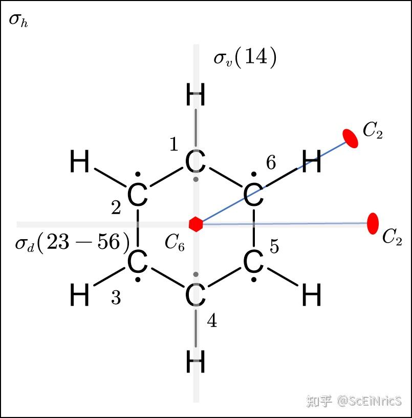 Noether she knows fold - 知乎