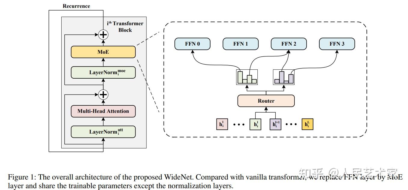 Vision MLP 之 Sparse-MLP A Fully-MLP Architecture with Conditional ...