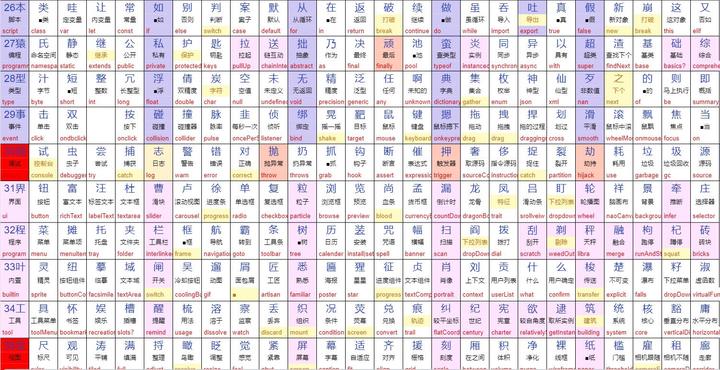 脑语言v0.5.8 2500令【单字编程】 知乎