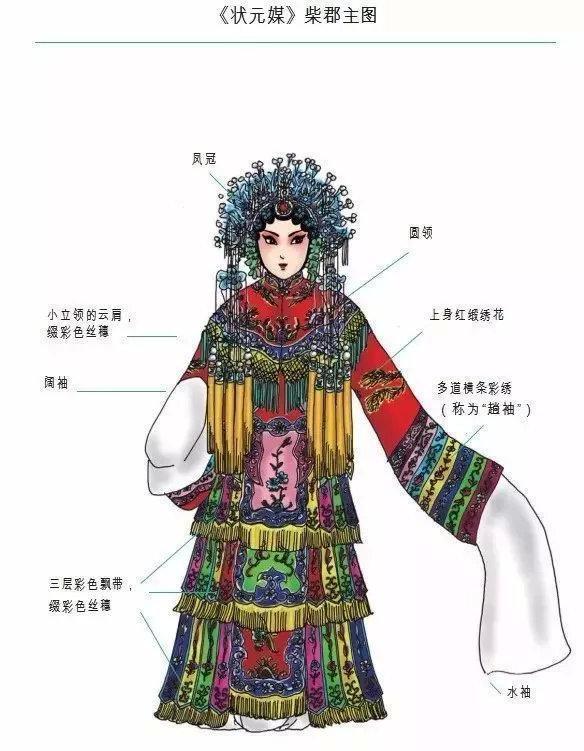 戏曲人物“行头”有何讲究？17张图带你了解京剧里的服饰- 知乎