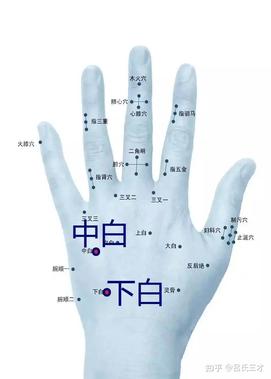 董氏奇穴十大妙用 - 知乎