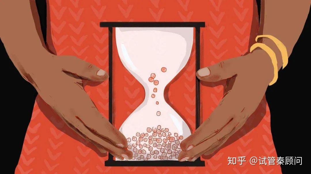 绝经后还能怀孕吗? - 知乎