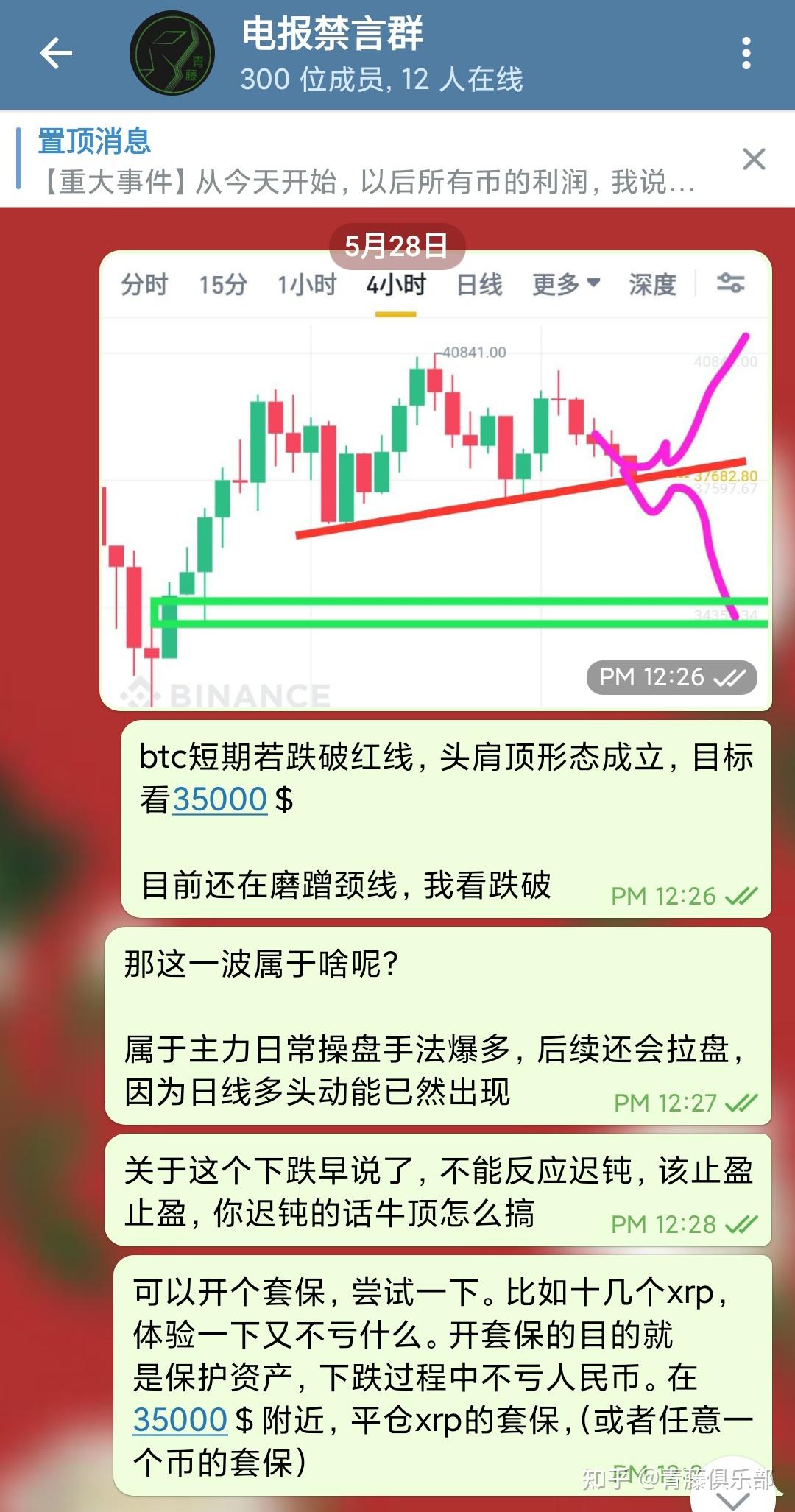 telegram】519的信仰充值和“头见顶”的风险提醒- 知乎