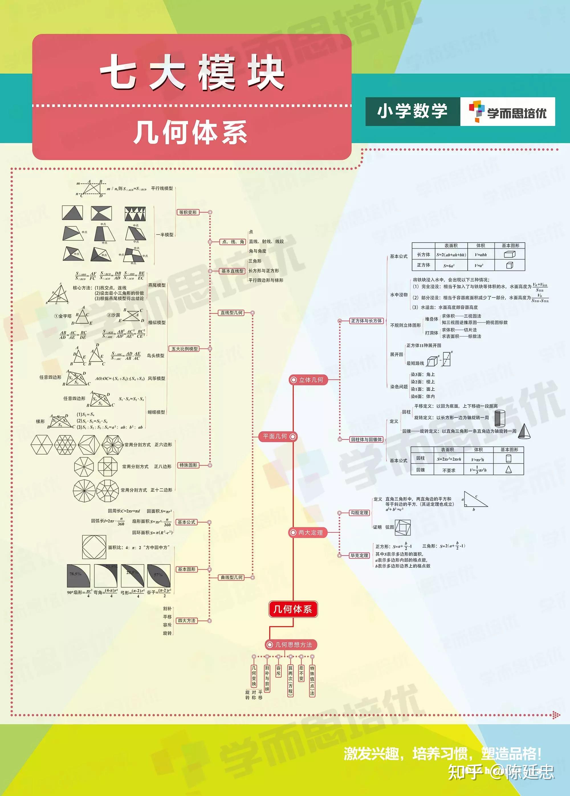 五年级寒假学名师小奥能跟上吗?还是学难度相当于学而思数学a ?孩子是