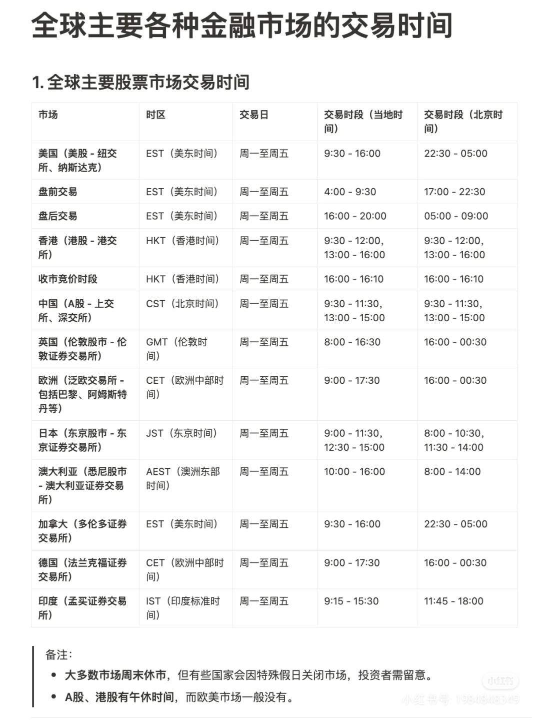 全球各金融市场的“交易时间” - 知乎