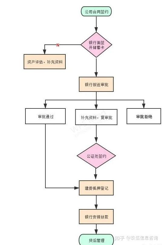2024年北京房屋抵押贷款政策指南！ - 知乎