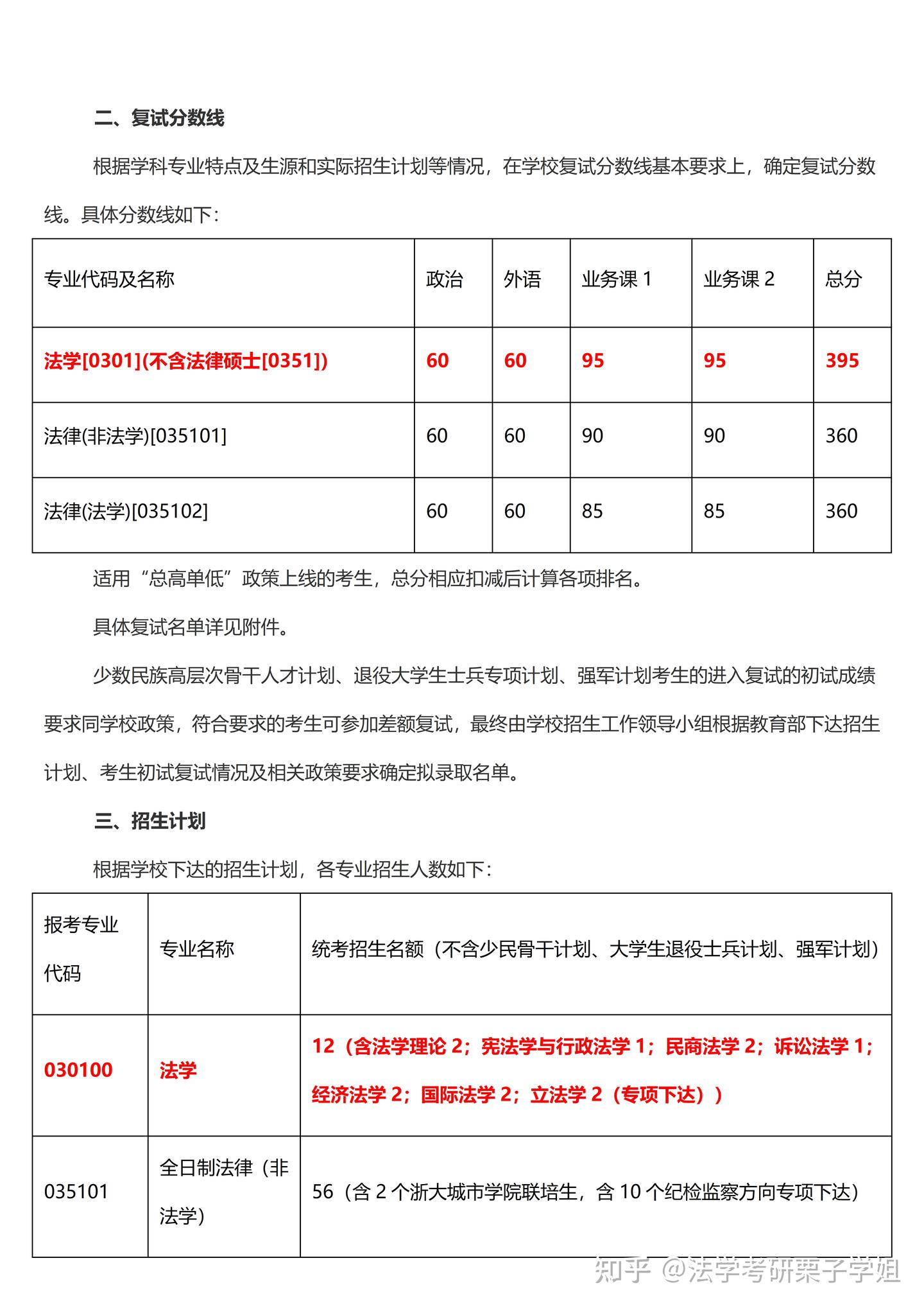 什么？400+以上14人！24浙江大学法学院复试细则+复试名单 - 知乎