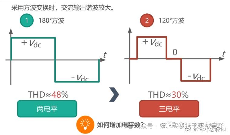 DC-AC逆变器（1）---DC-AC逆变器和波形调制概述 - 知乎