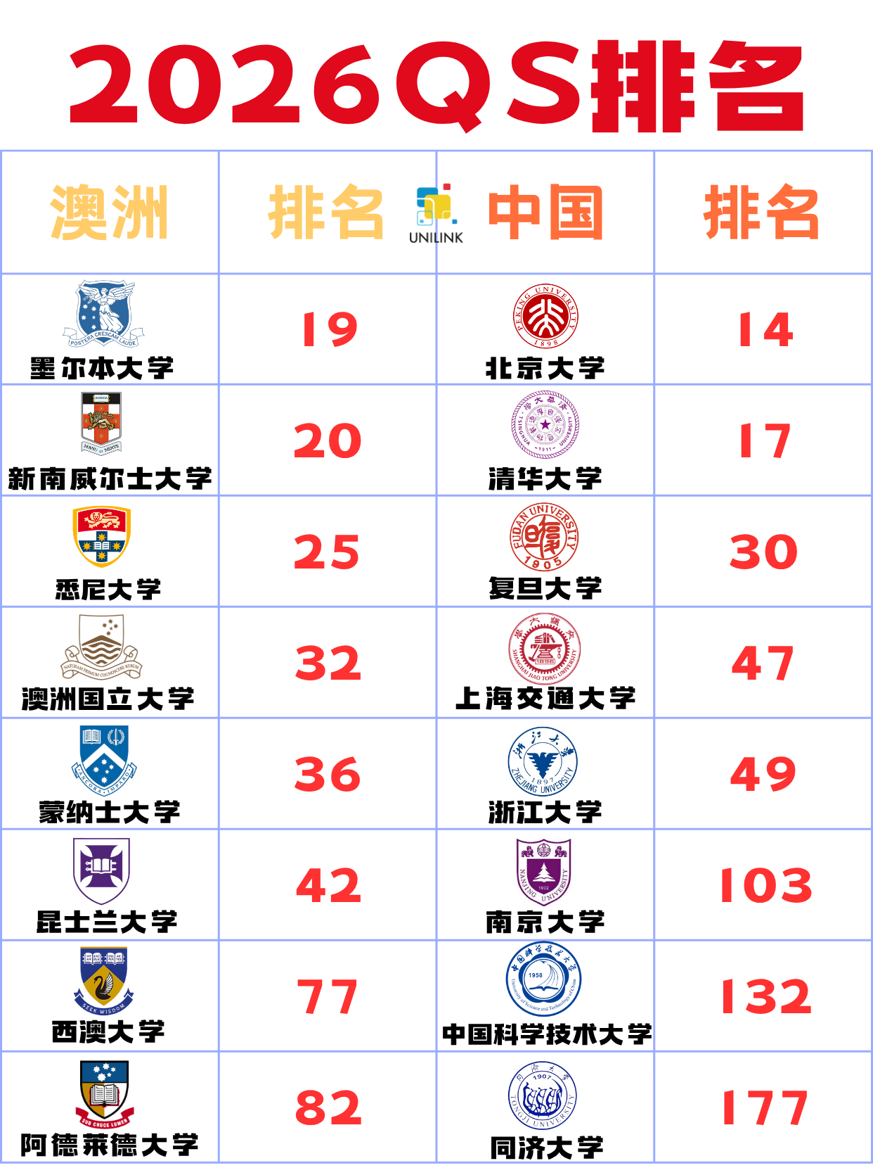 出国留学哪所学校好留学须知