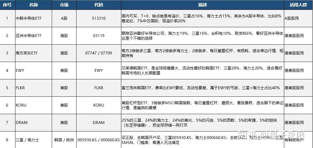 10分钟搞懂存储芯片行业