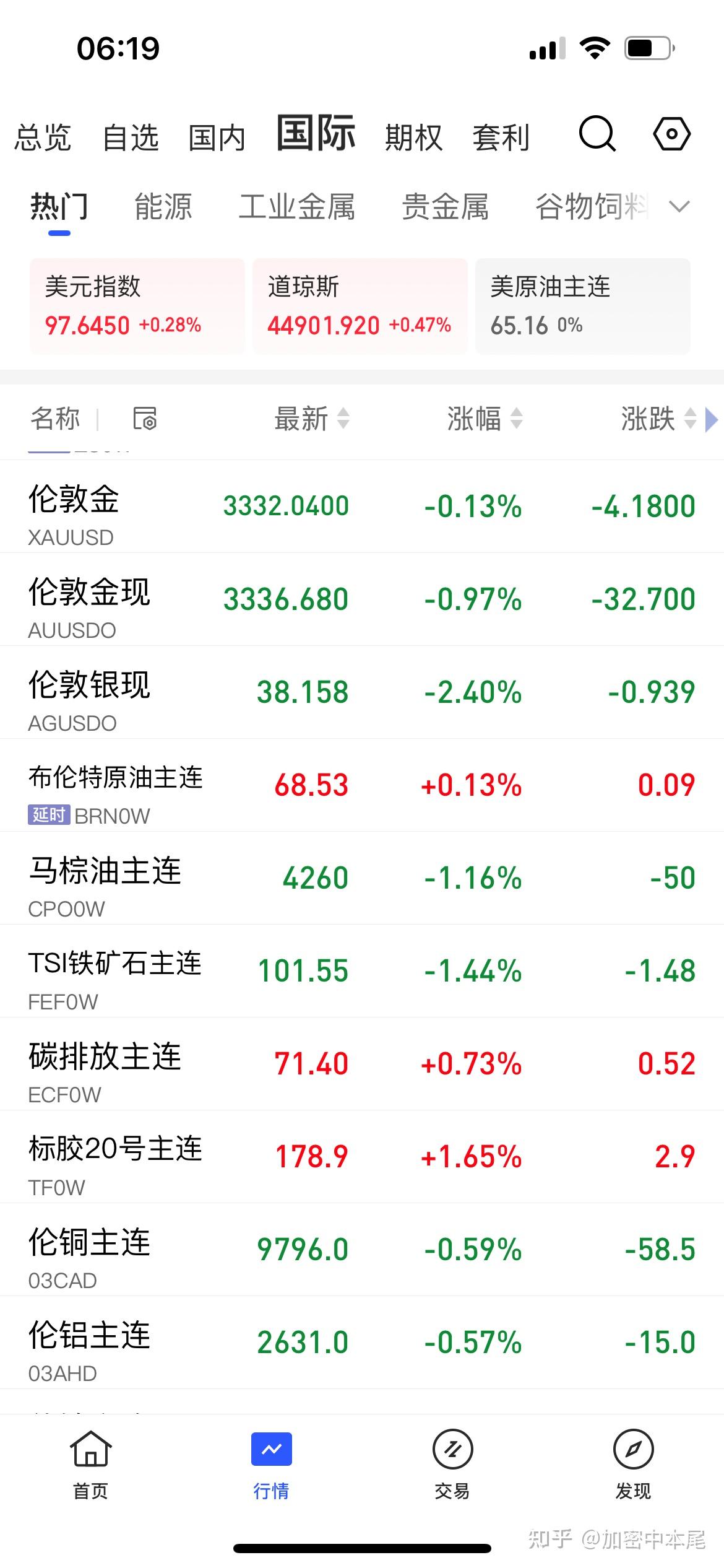 如何每天实时查看黄金的价格? - 知乎