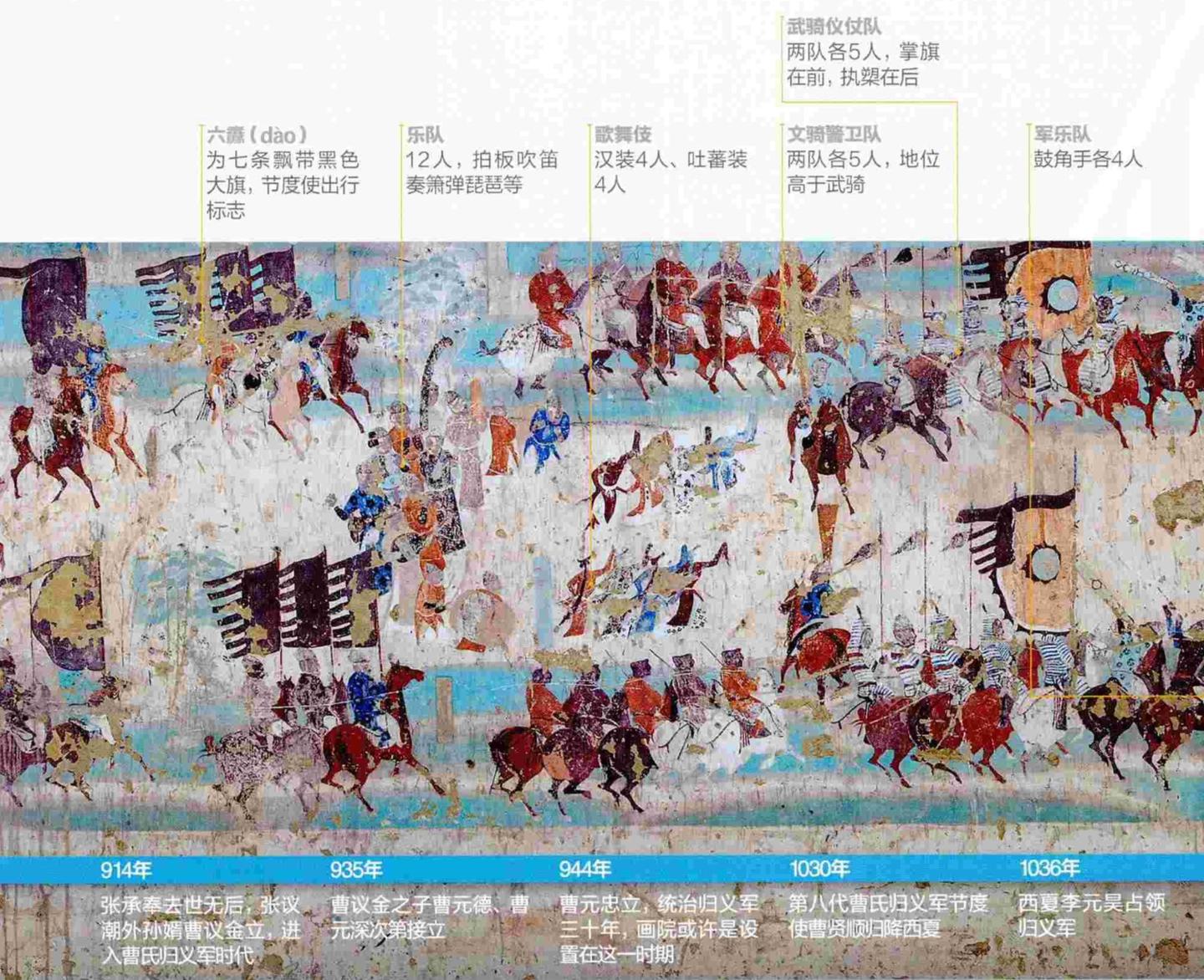 敦煌莫高窟156窟-晚唐《张议潮统军出行图》 - 知乎