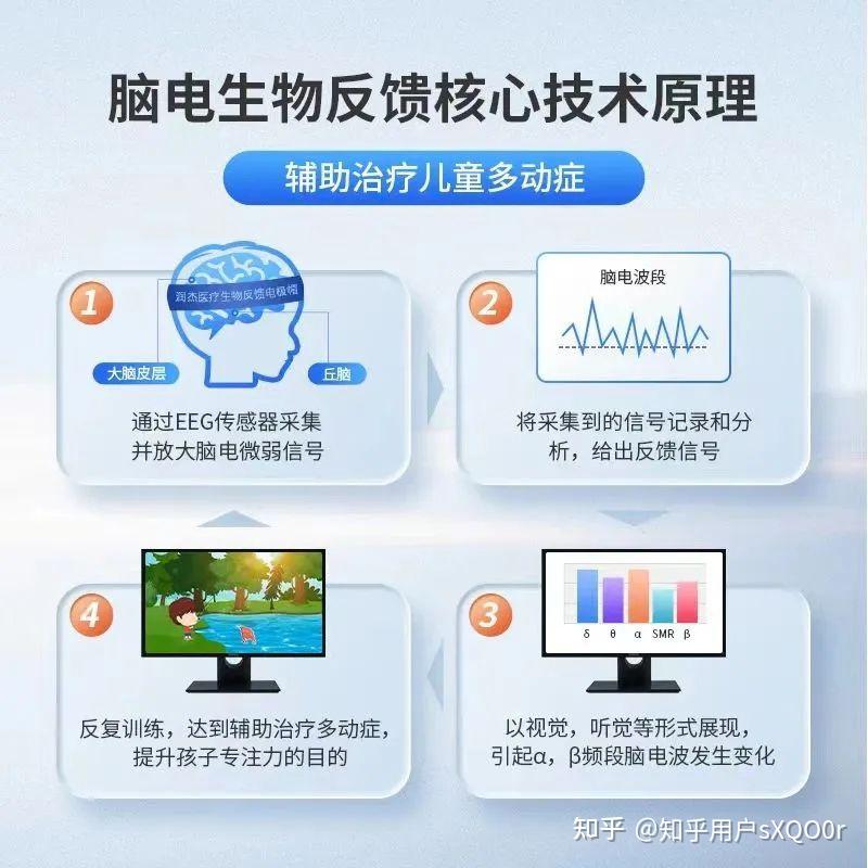 脑电生物反馈治疗 zhuanlan.zhihu.com