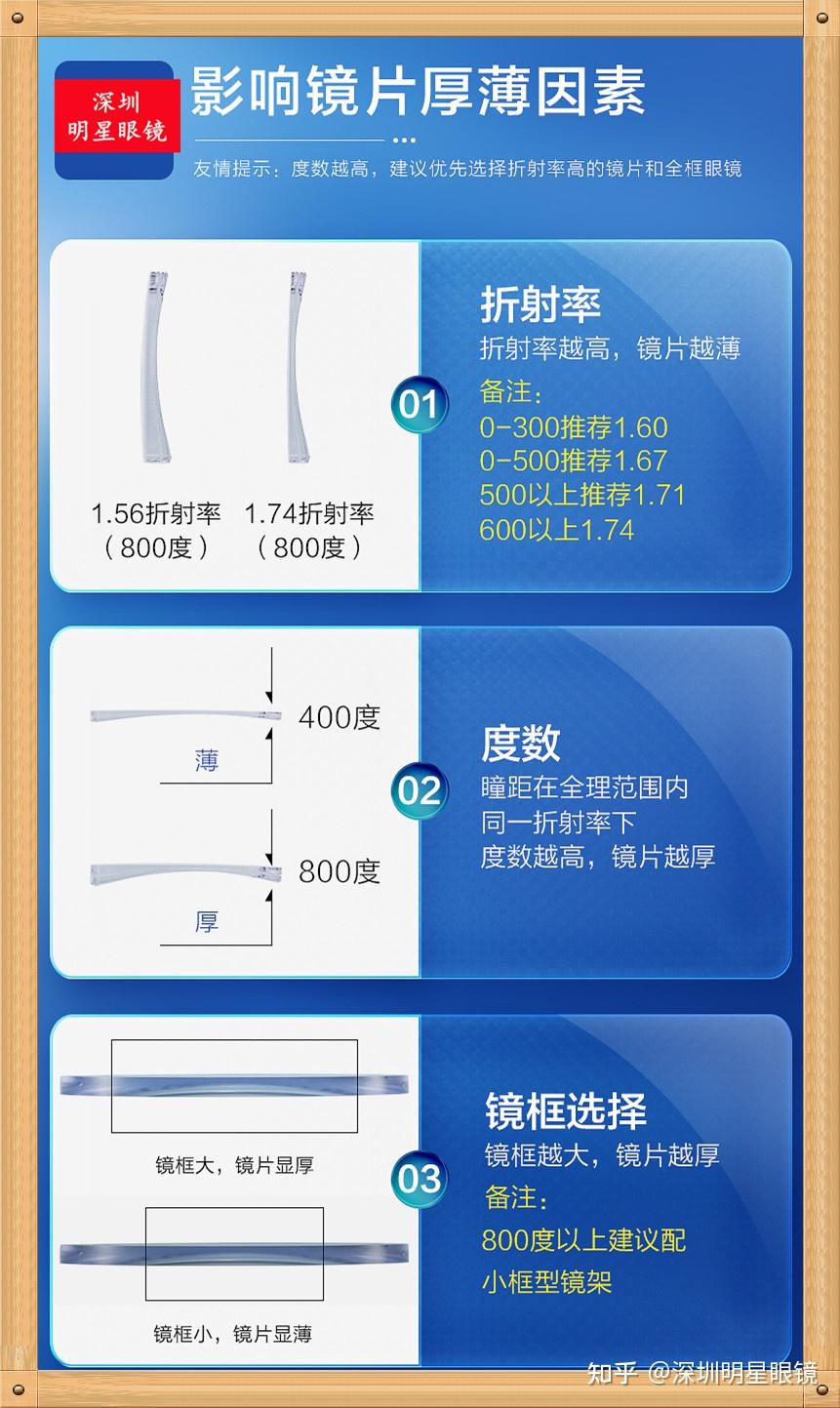 明月镜片171800多度左右厚度如何
