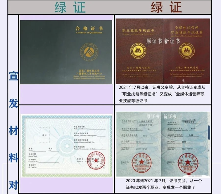 cad证书有含金量吗 知乎