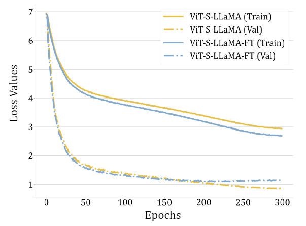 多模态超详细解读 (十三):LM4VisualEncoding:语言模型中的冻结编码器来提取视觉特征 - 知乎