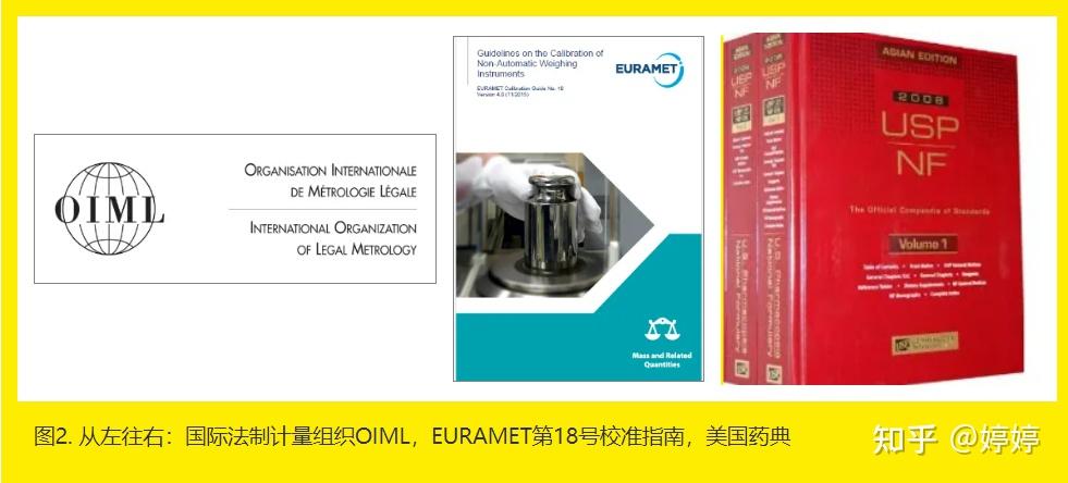 Oiml R76 Chart 为什么0.1mg精度的分析天平不适合用于称量0.1mg的样品? - 知乎