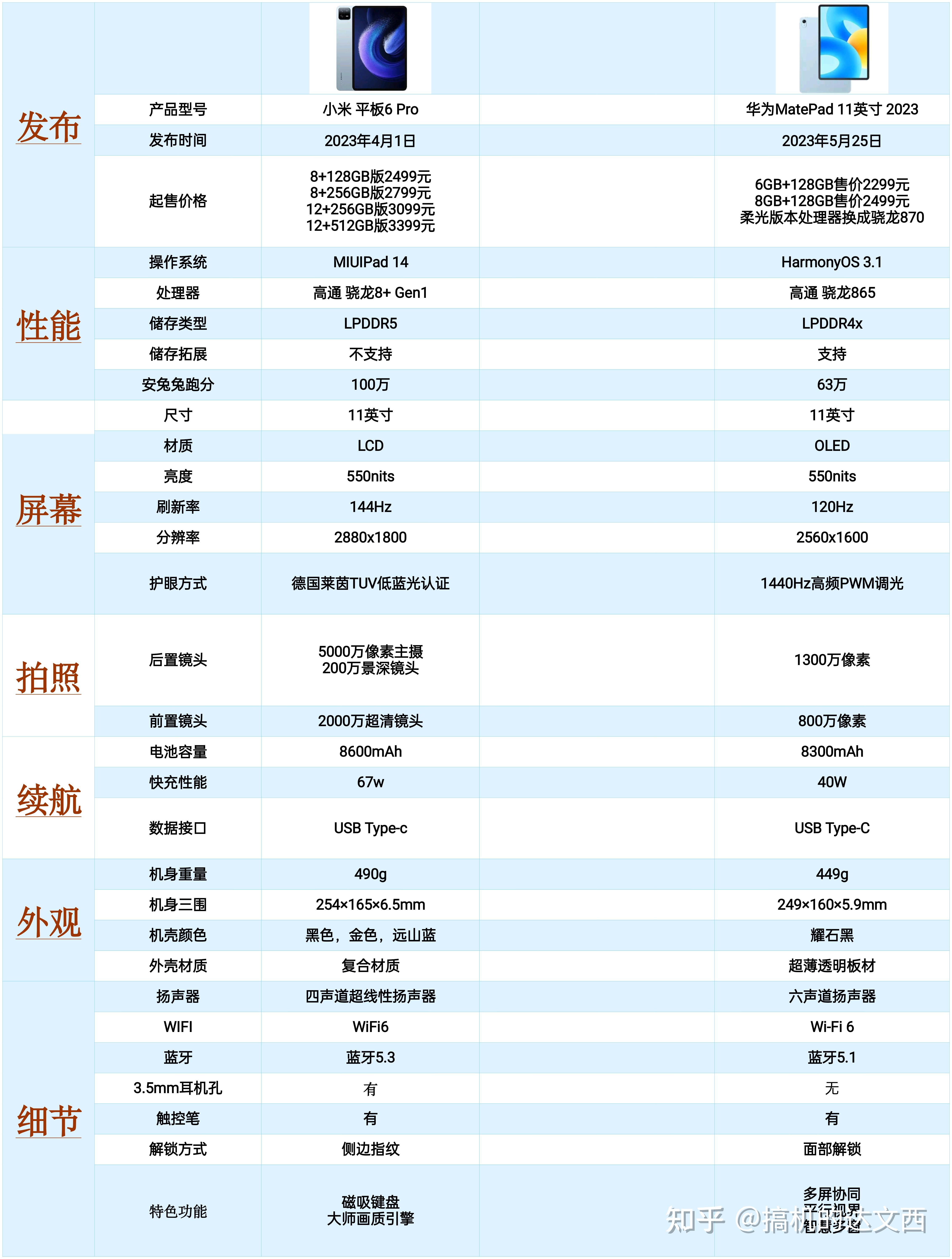 荣耀平板6详细参数图片