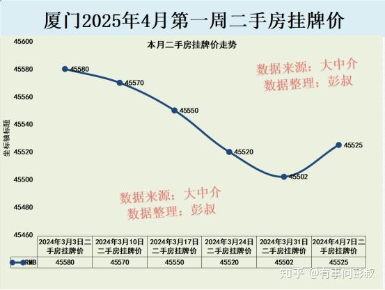厦门市的房价还会落吗？ - 知乎