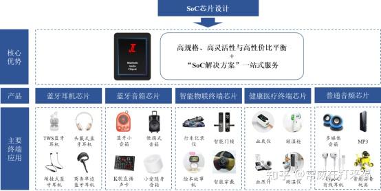 以杰理科技为样本,解析国产芯片设计企业的发展路 - 知乎