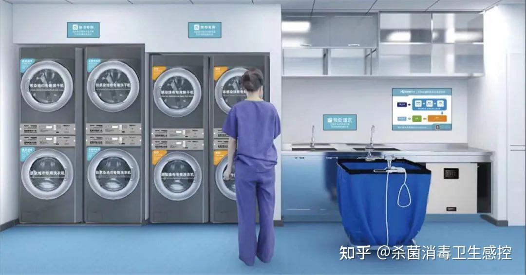 洁净服如何洗烘消,你真的知道吗? - 知乎