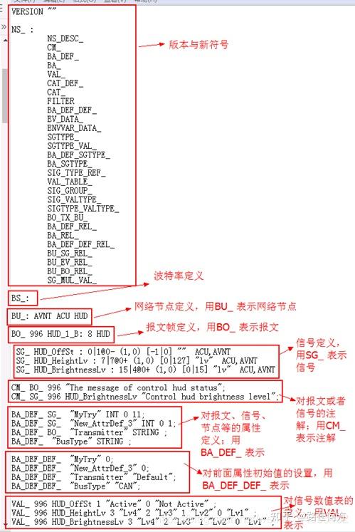 Python 根据excel生成DBC - 知乎