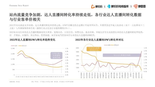 品牌达人营销参考：《2022抖音站内达人生态洞察报告》