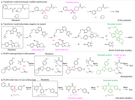Angew. Chem. Int. Ed. | 大数据训练下学习反应机理 - 知乎